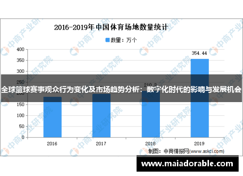 全球篮球赛事观众行为变化及市场趋势分析：数字化时代的影响与发展机会