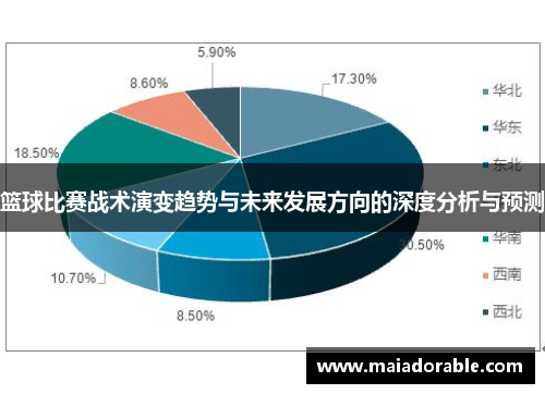 篮球比赛战术演变趋势与未来发展方向的深度分析与预测